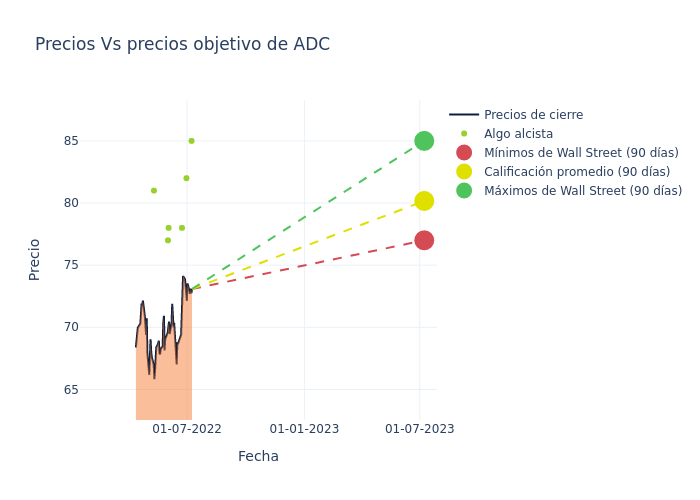 price target chart