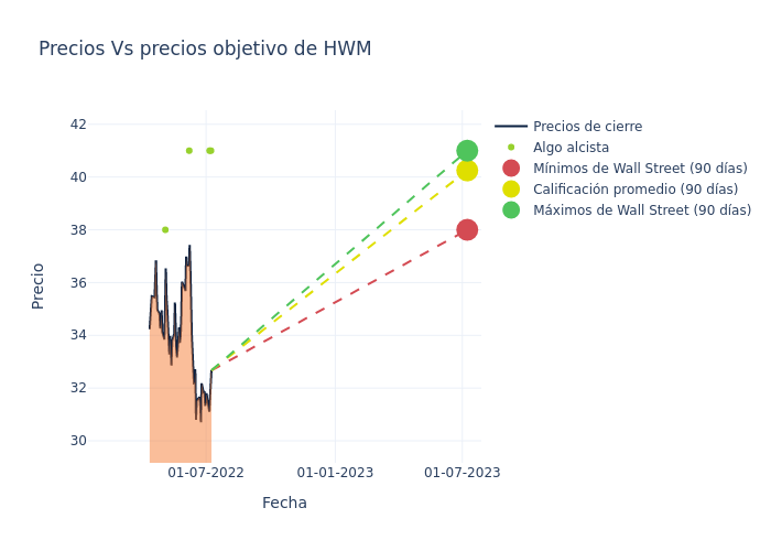 price target chart