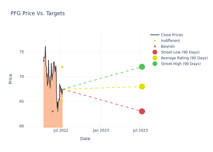 price target chart