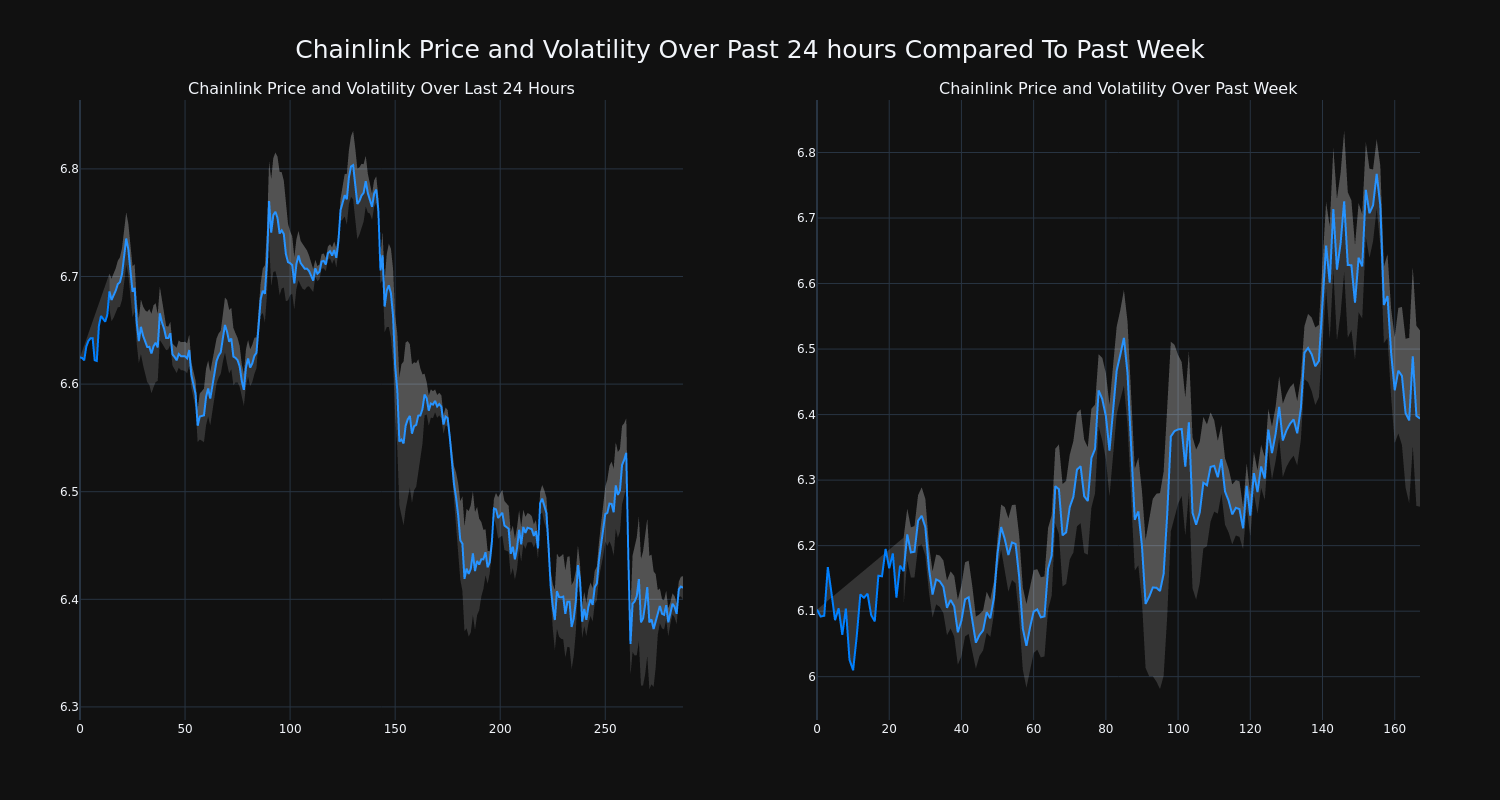 price_chart