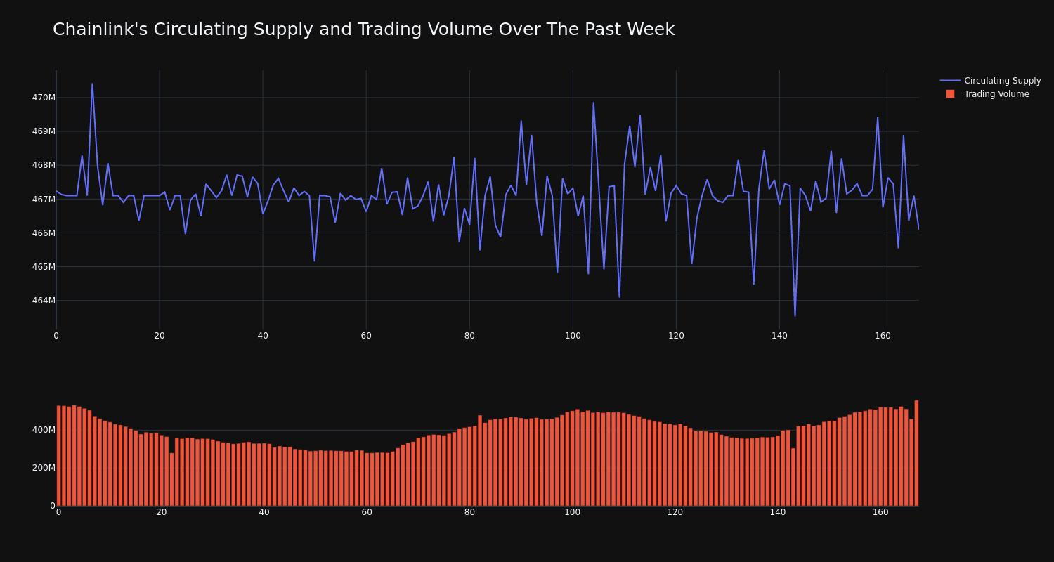 supply_and_vol