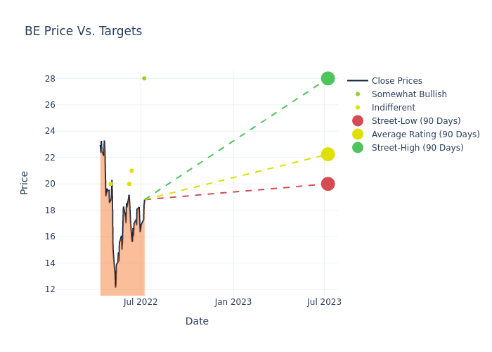 price target chart