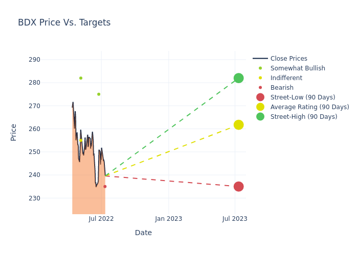 price target chart