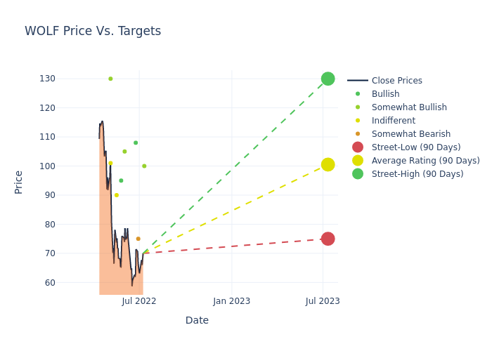 price target chart