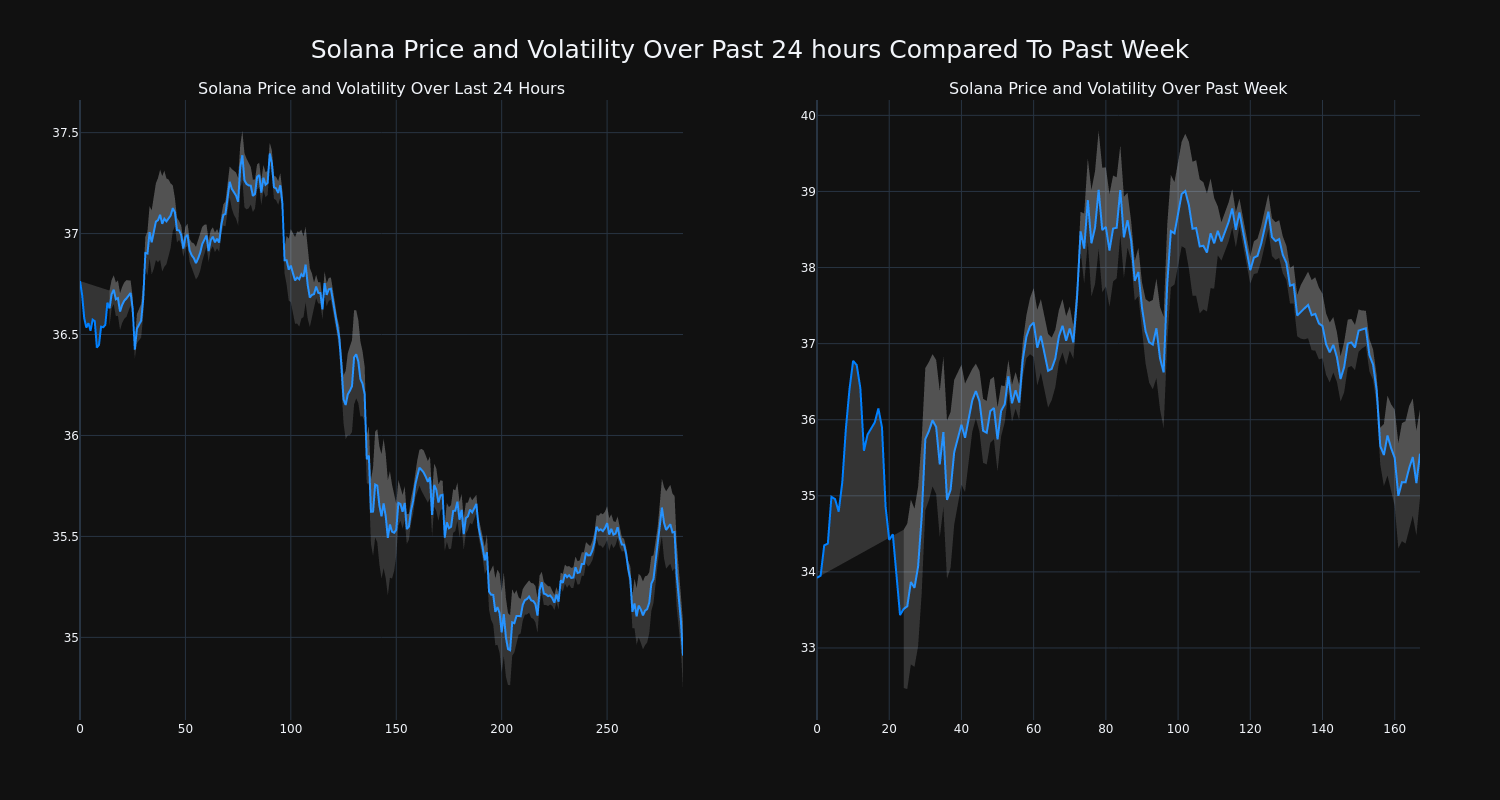 price_chart