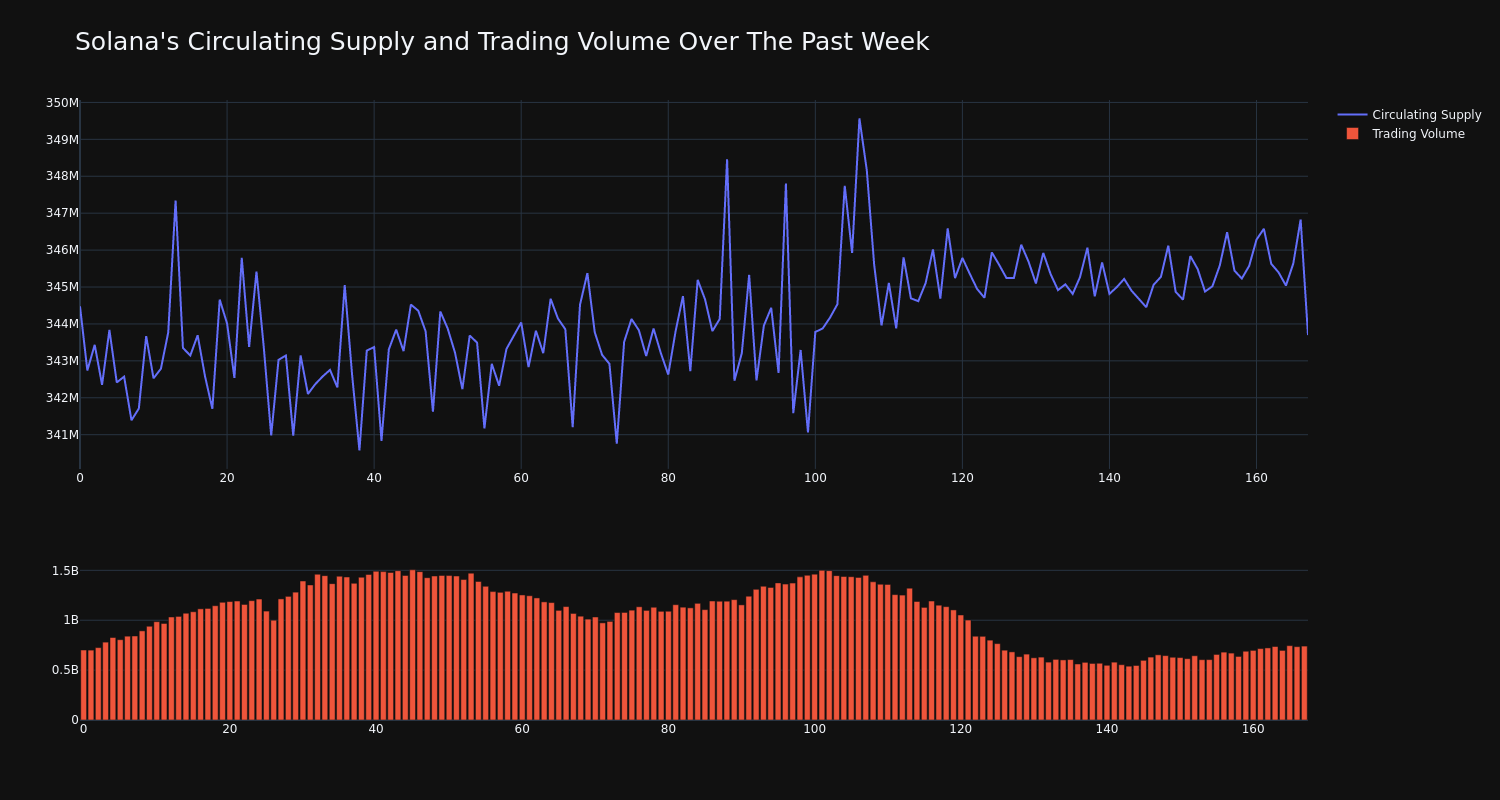 supply_and_vol