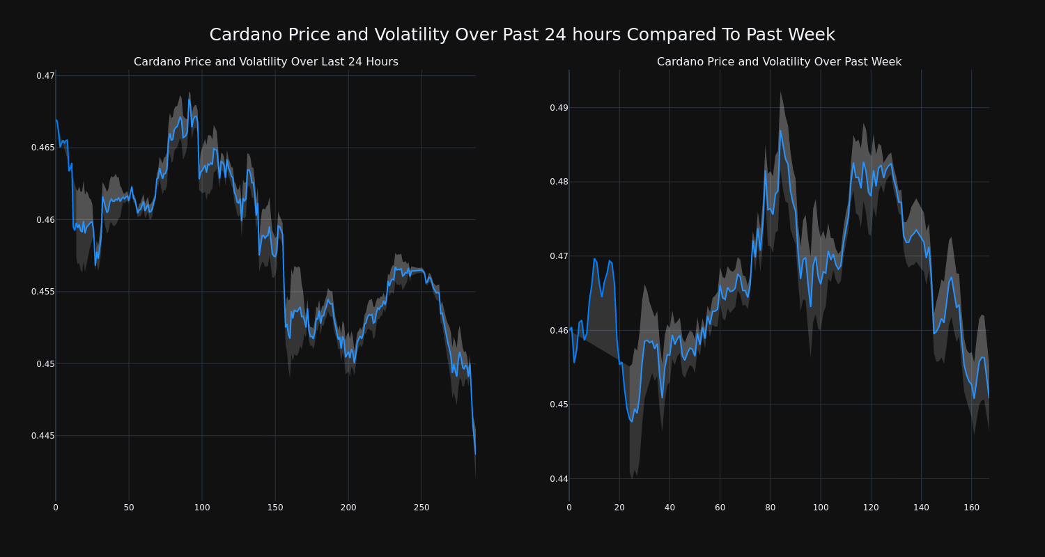 price_chart