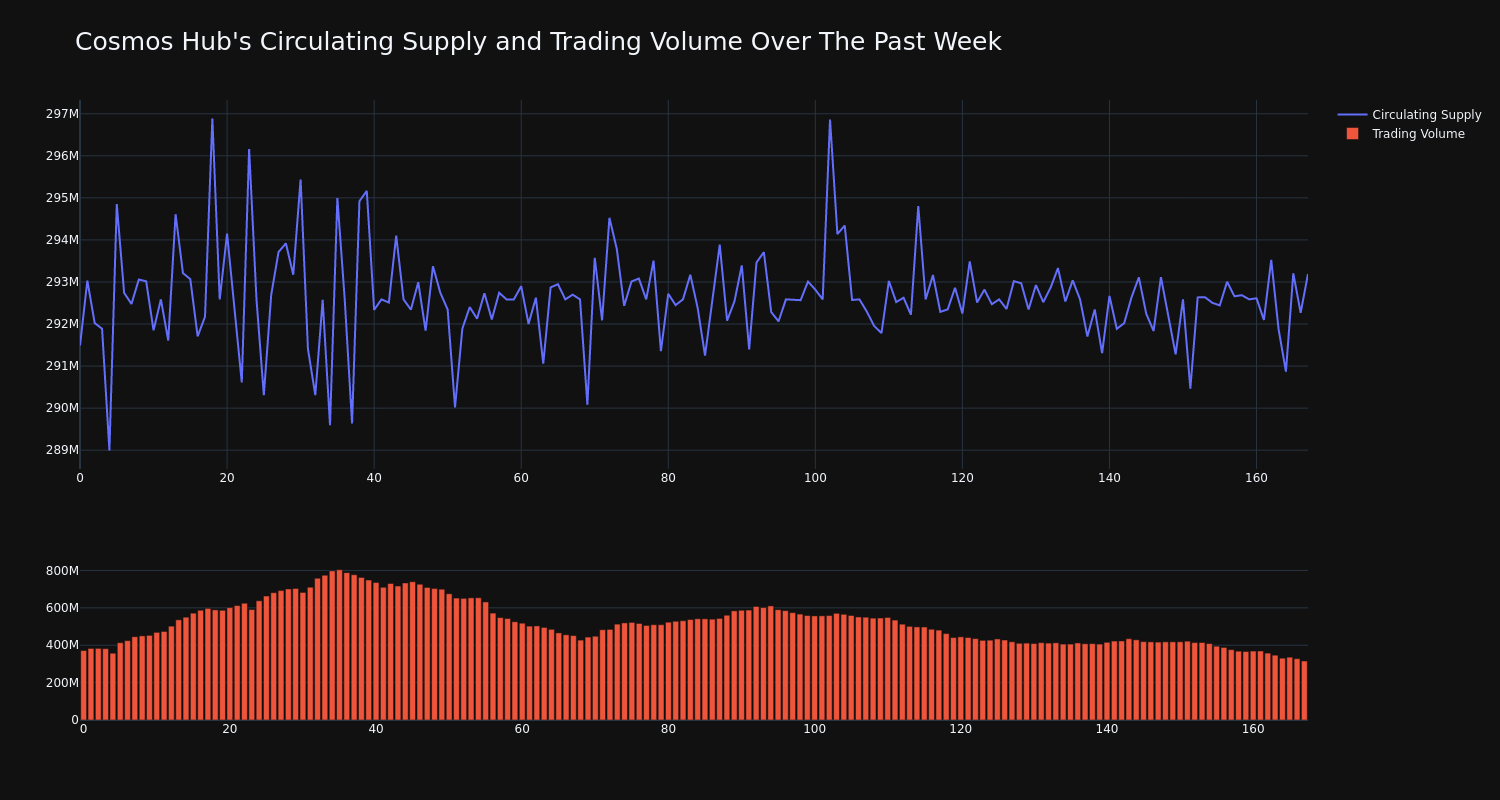 supply_and_vol