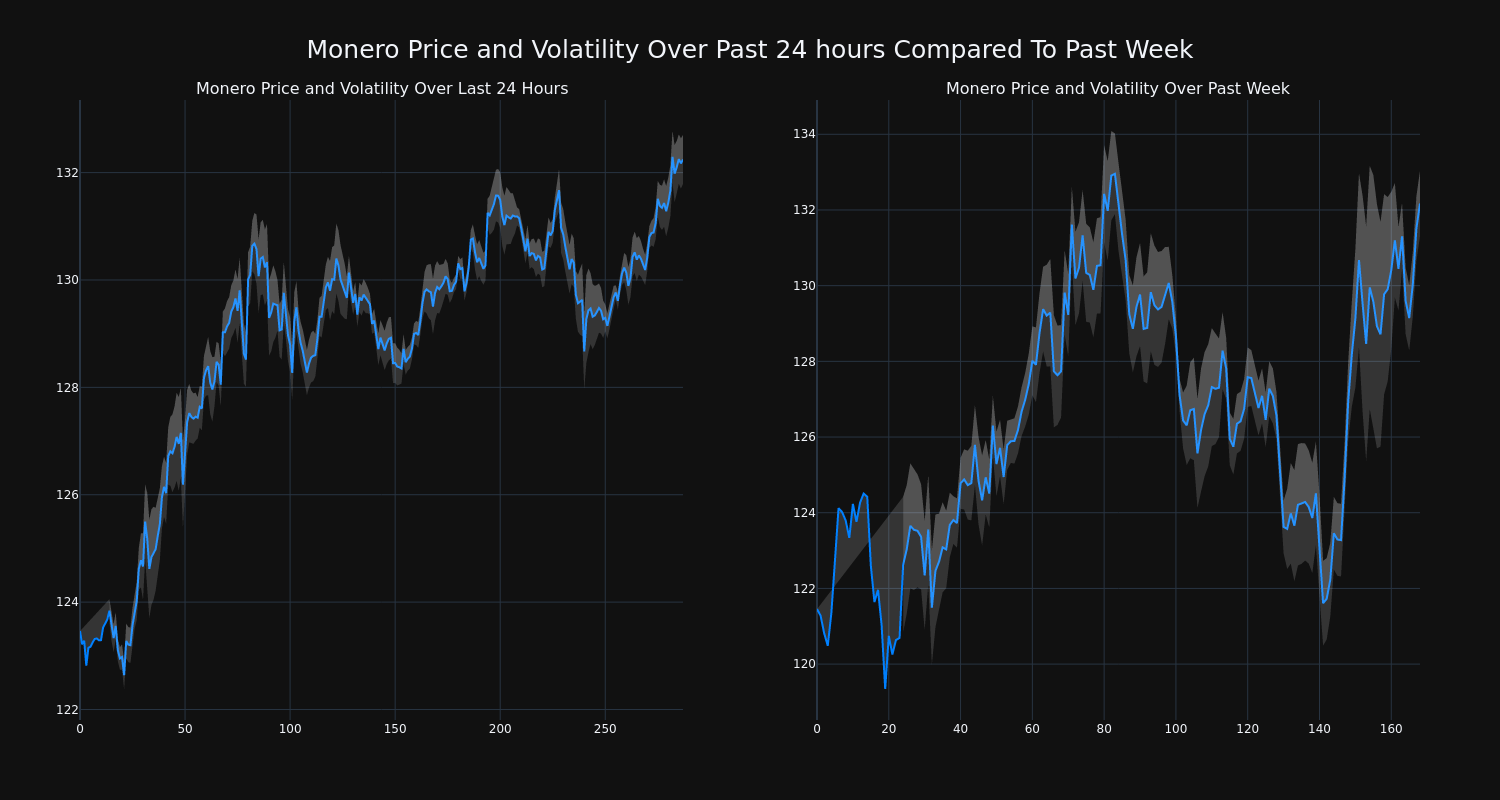 price_chart