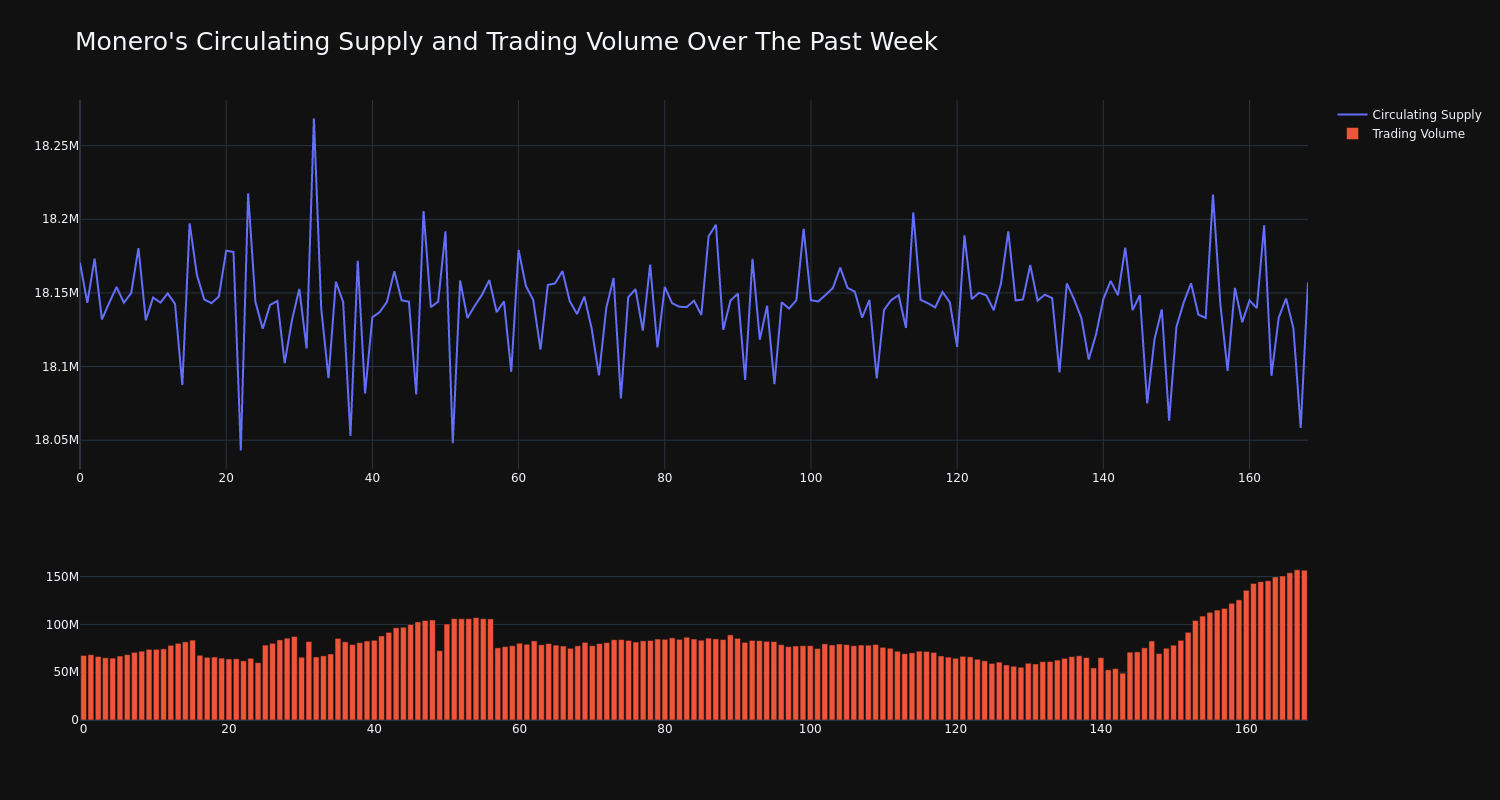 supply_and_vol