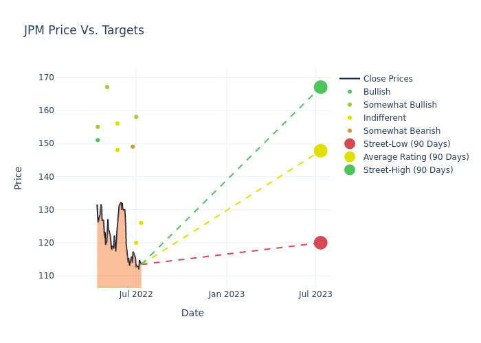 price target chart