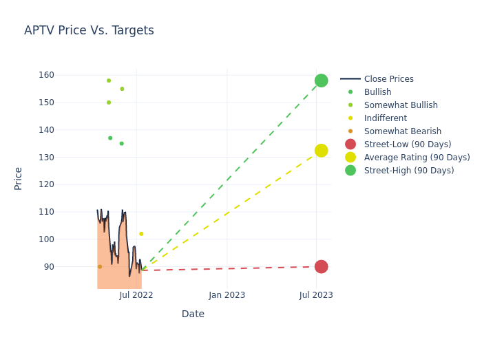 price target chart