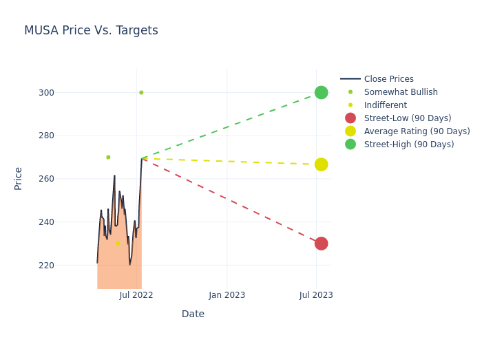 price target chart