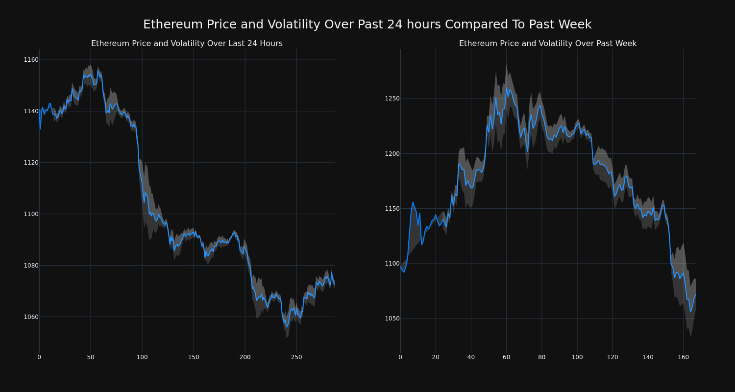 price_chart