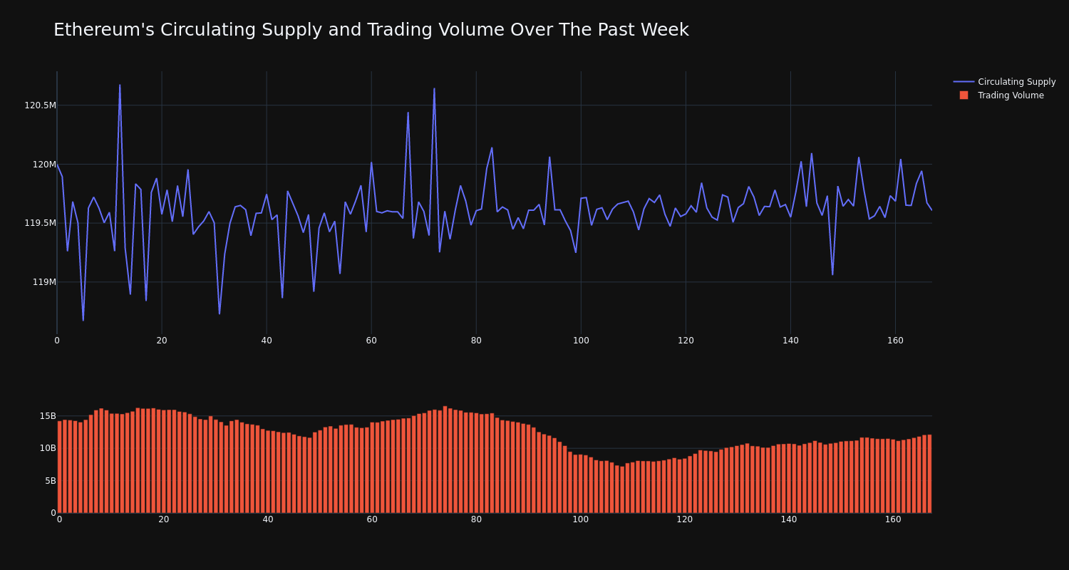 supply_and_vol