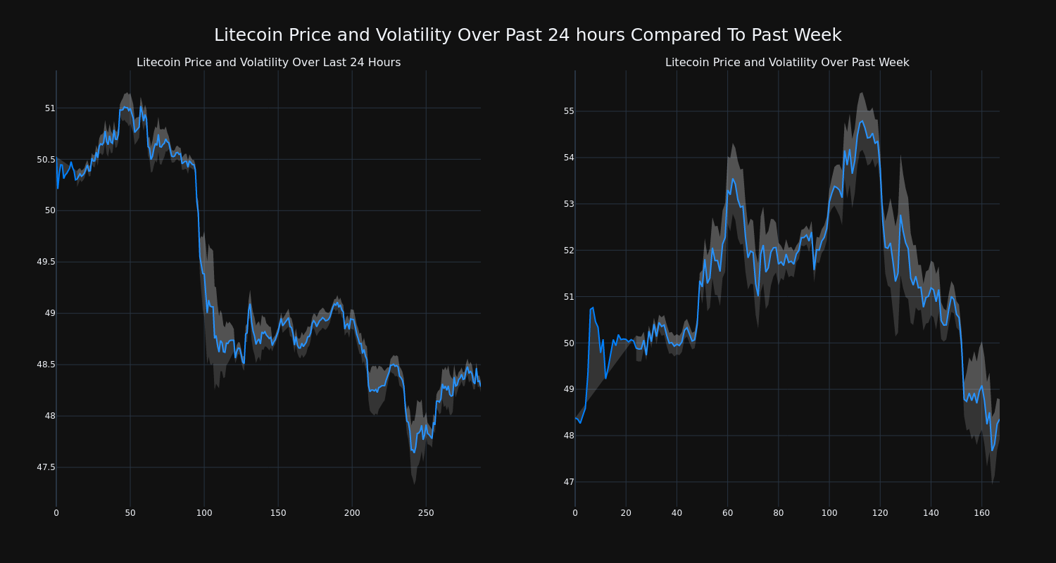 price_chart