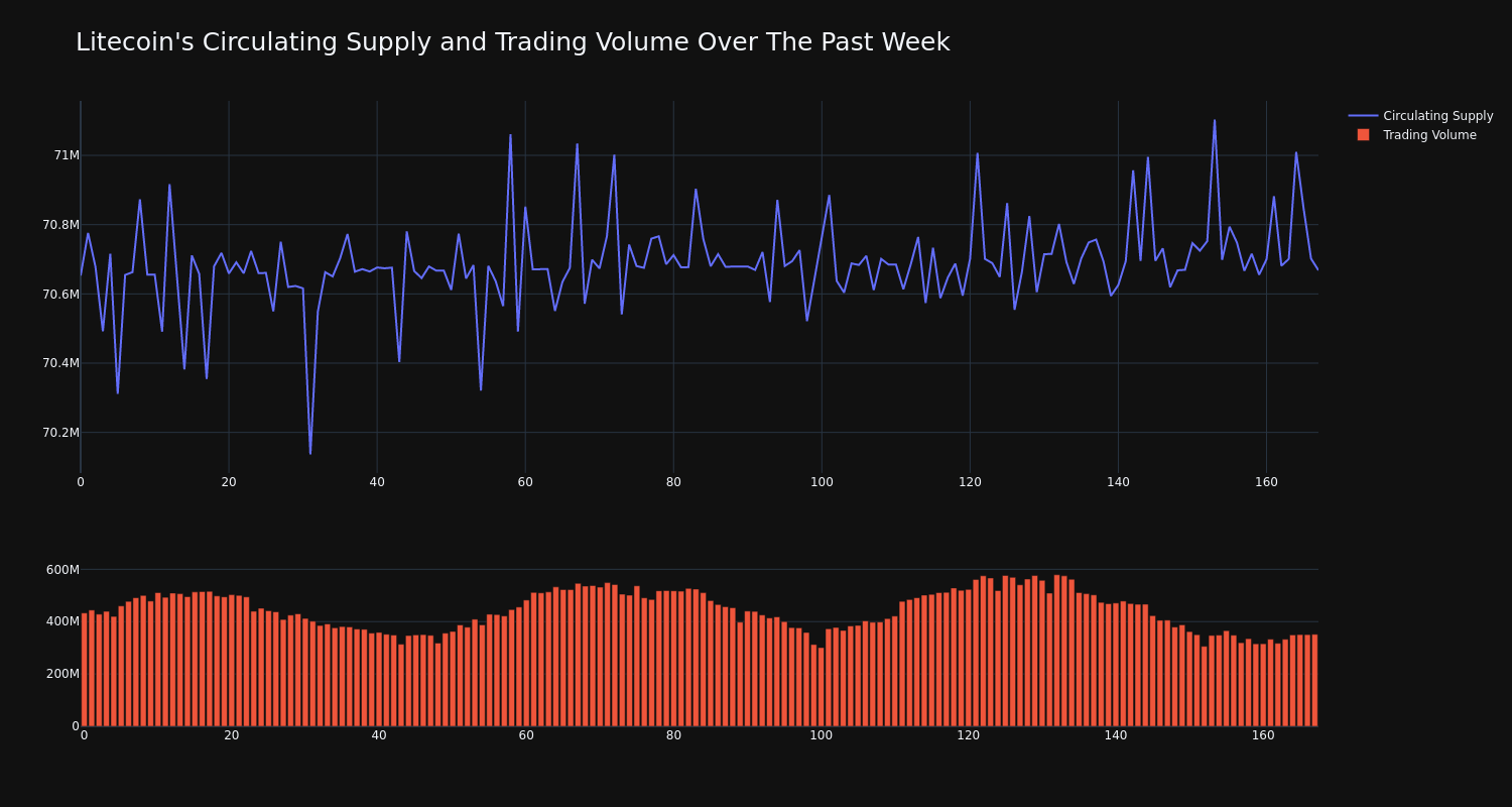 supply_and_vol