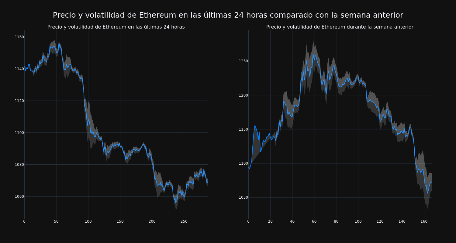 price_chart