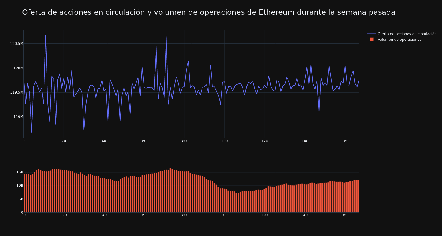 supply_and_vol