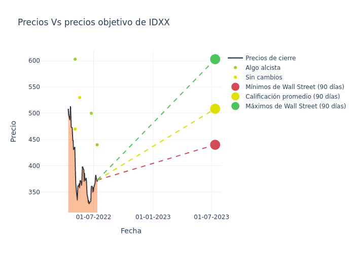 price target chart