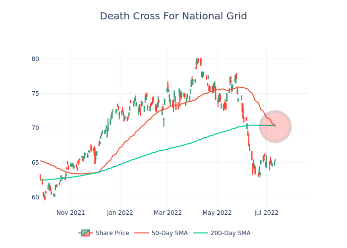 signals