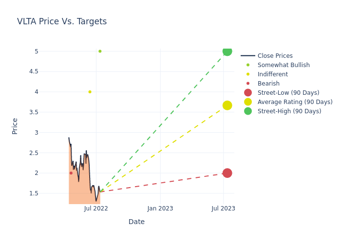 price target chart