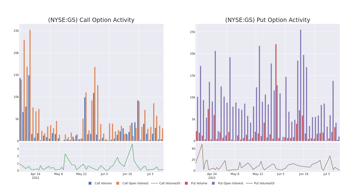 Options Call Chart