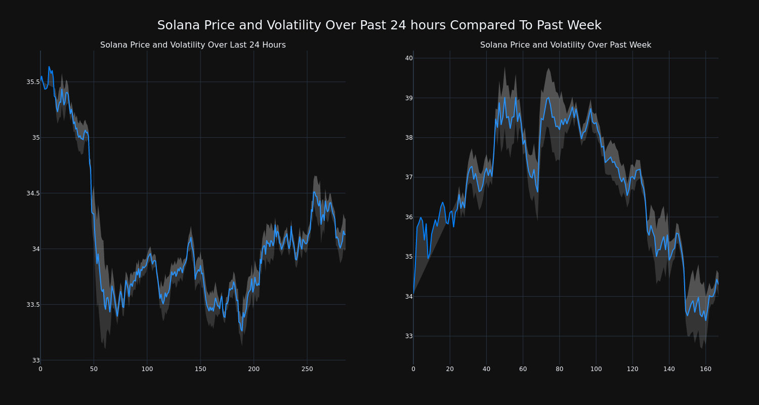 price_chart