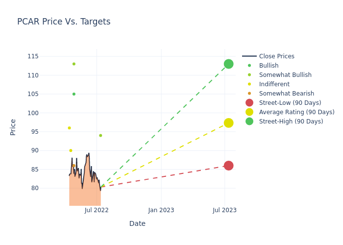 price target chart