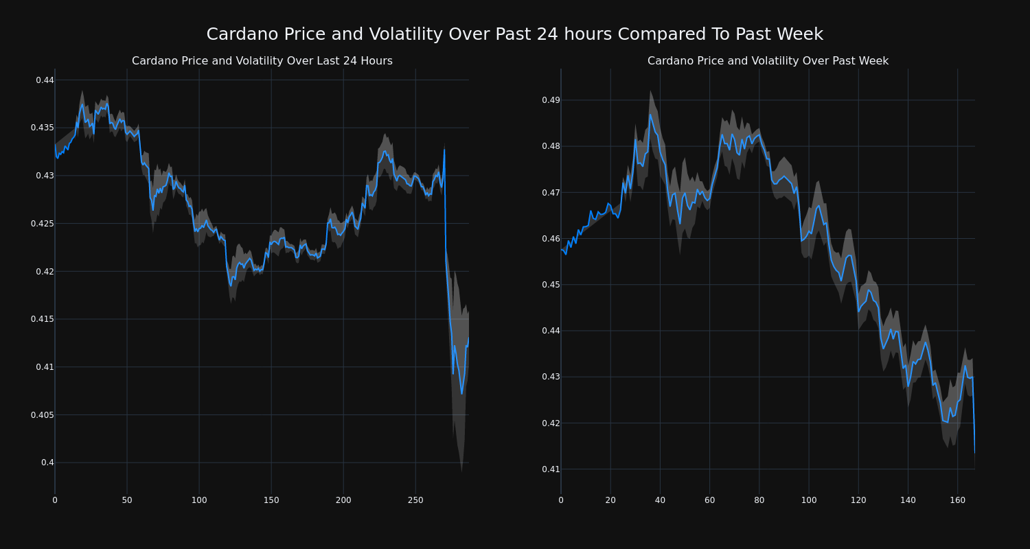 price_chart