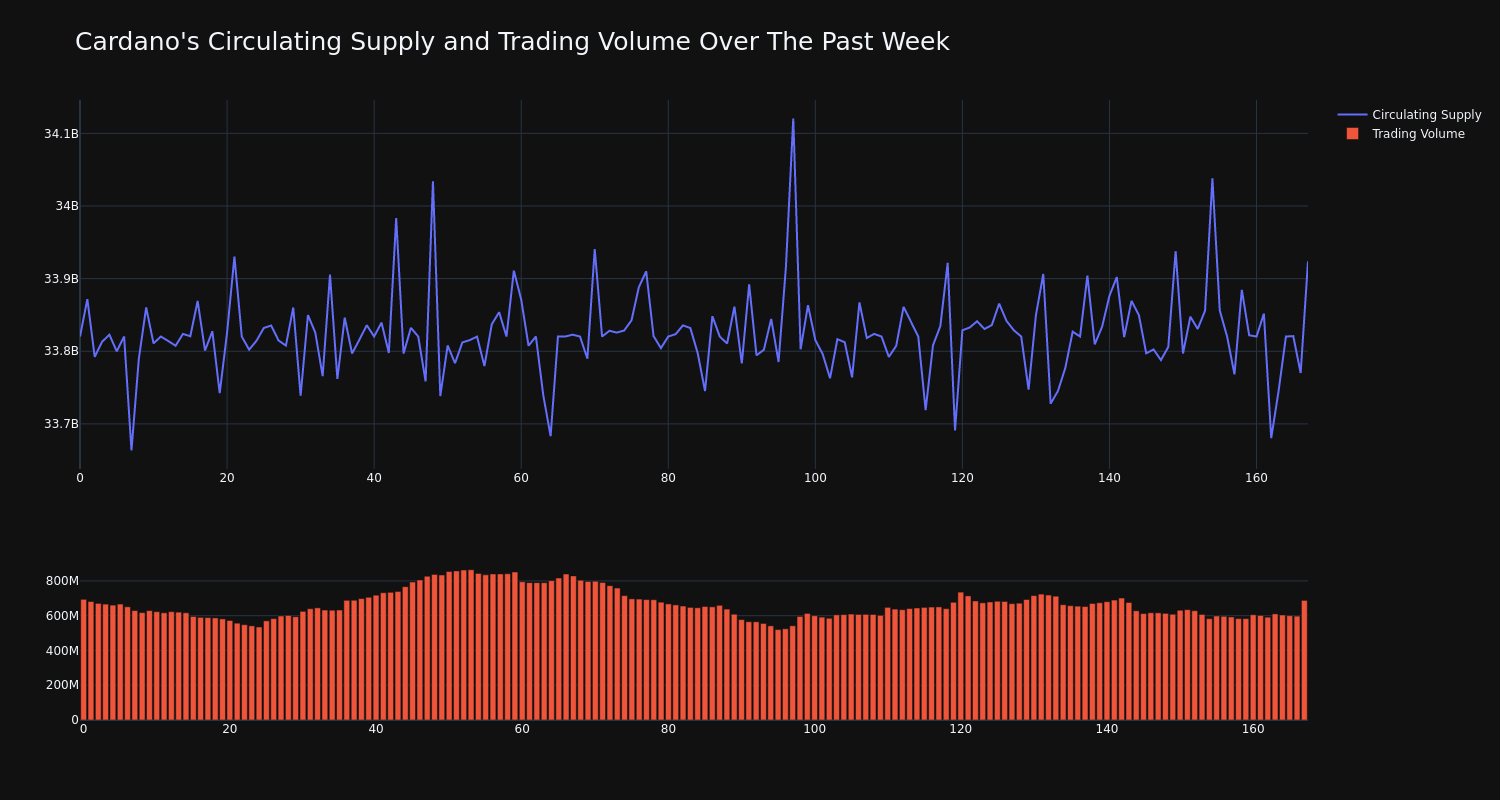 supply_and_vol