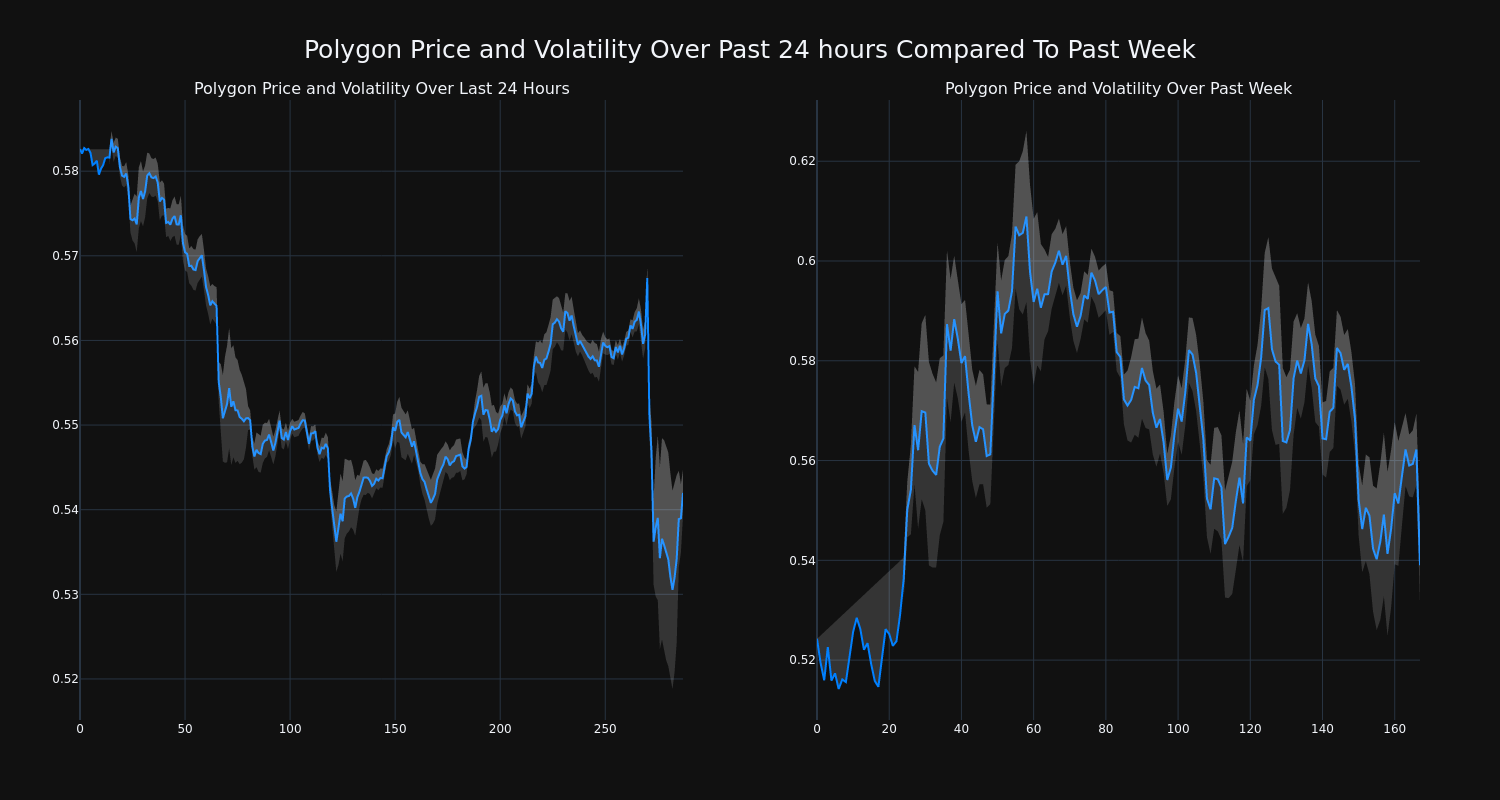 price_chart