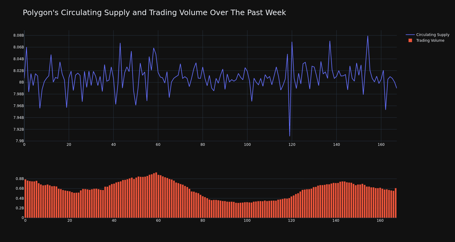 supply_and_vol