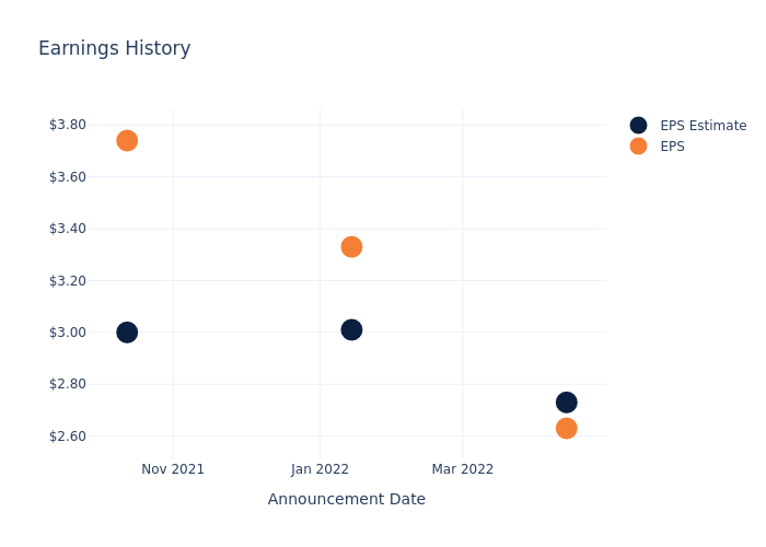 eps graph