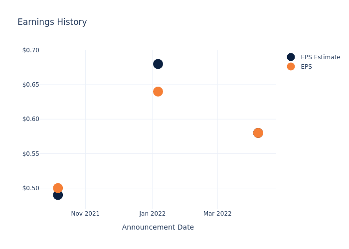 eps graph