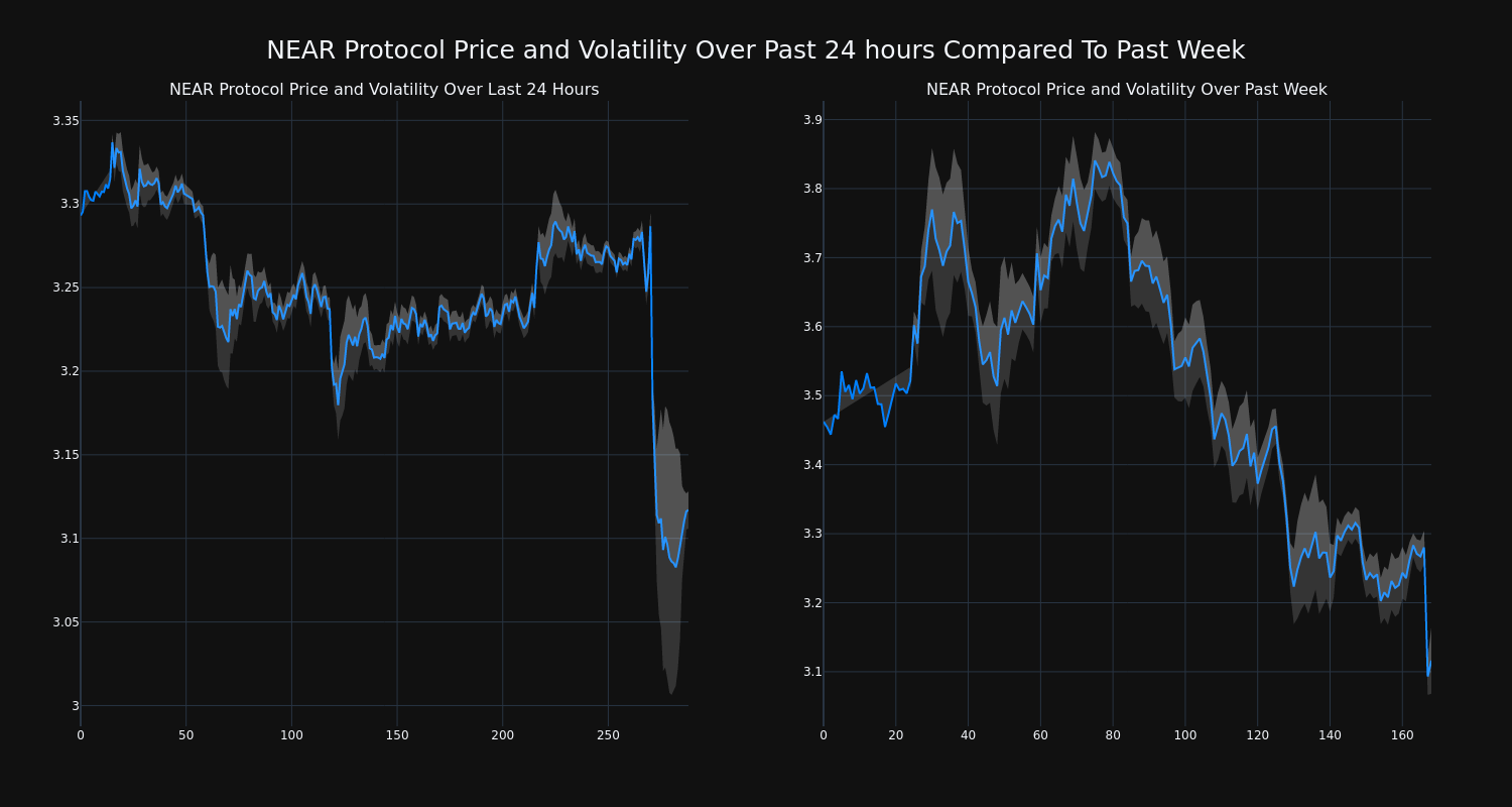 price_chart