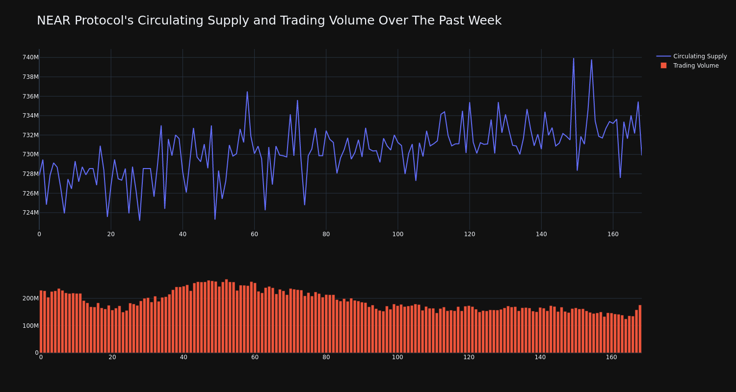 supply_and_vol