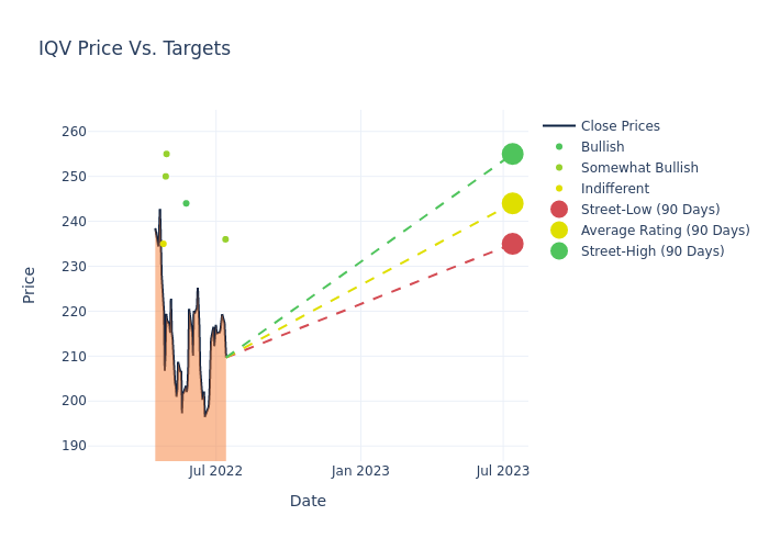 price target chart