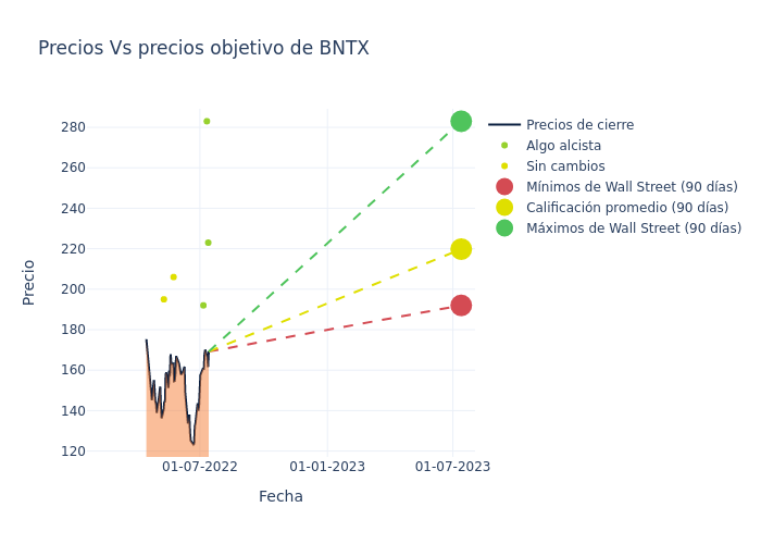 price target chart