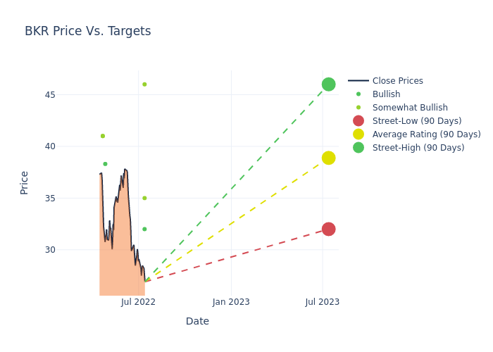 price target chart