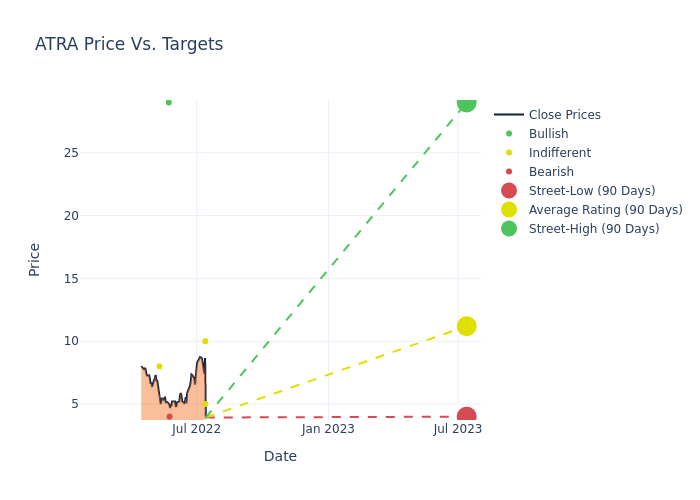 price target chart