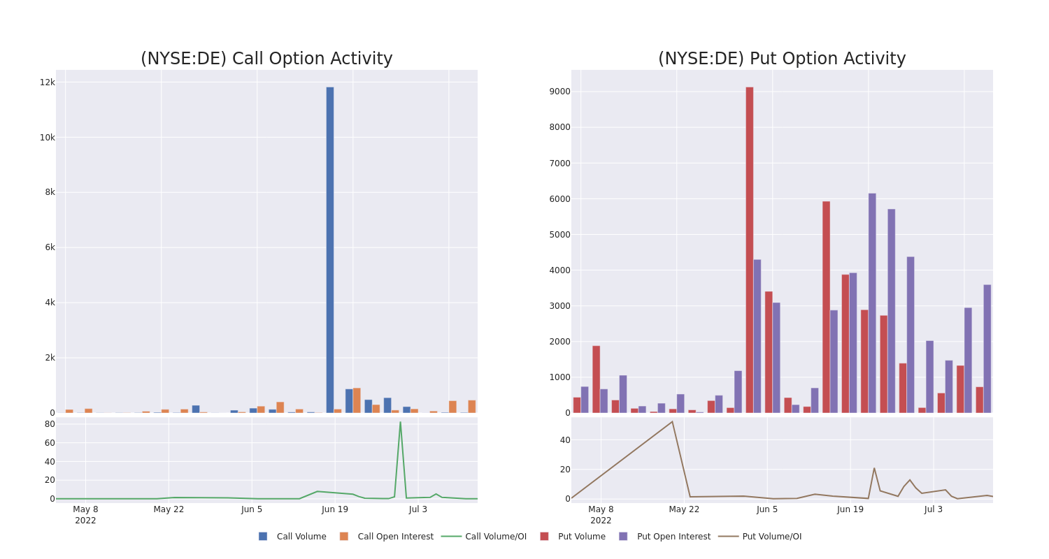 Options Call Chart