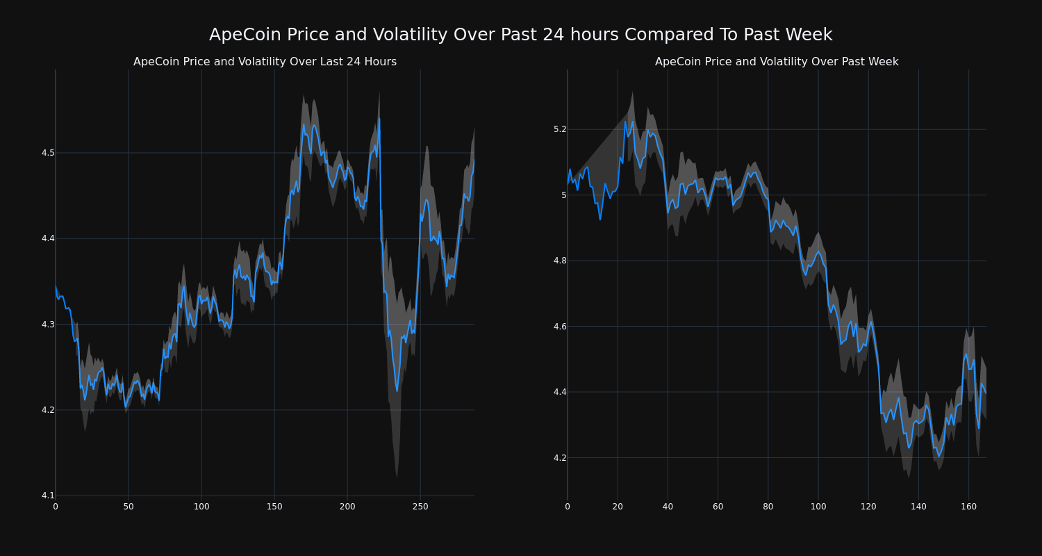 price_chart