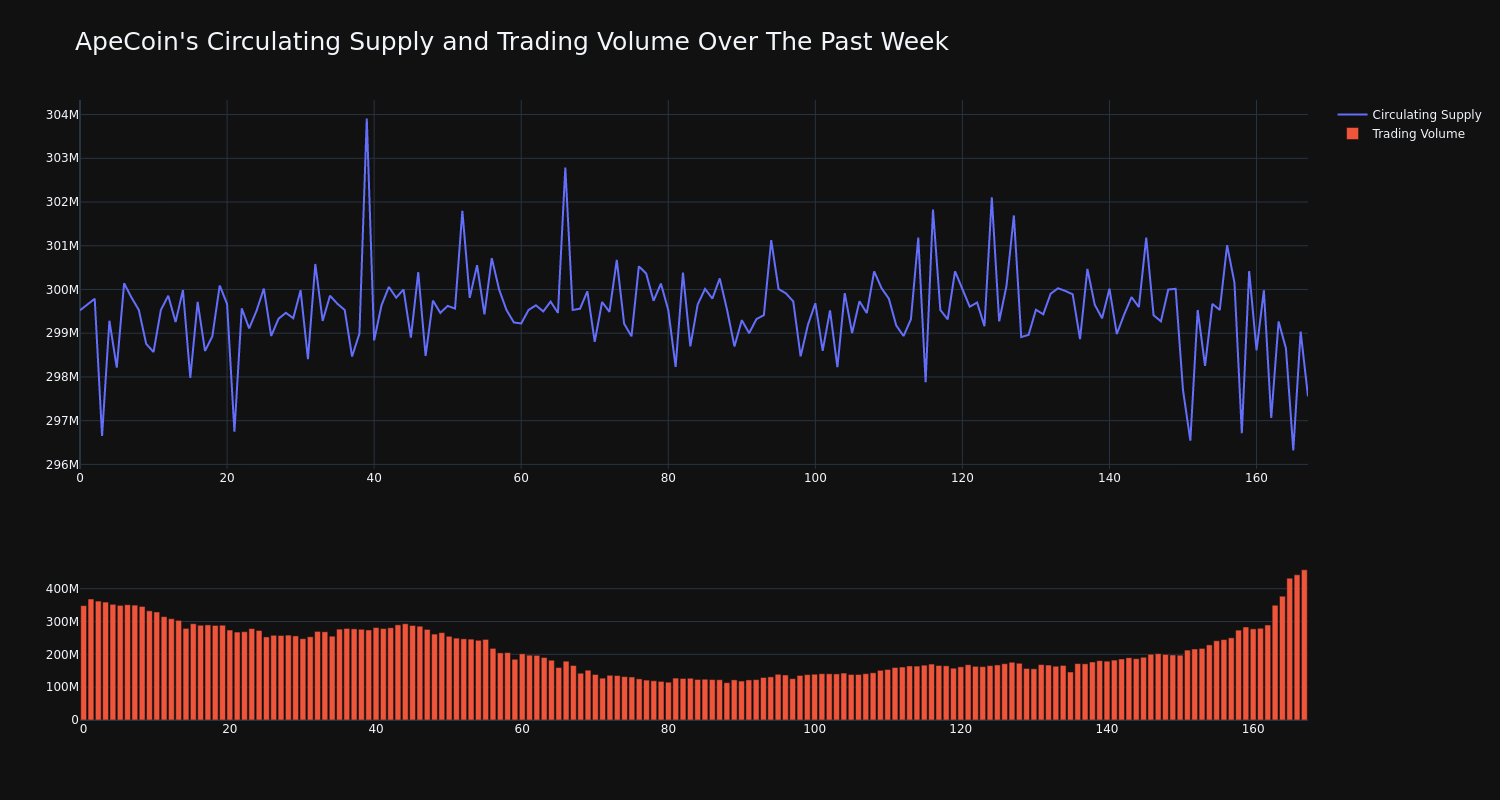 supply_and_vol