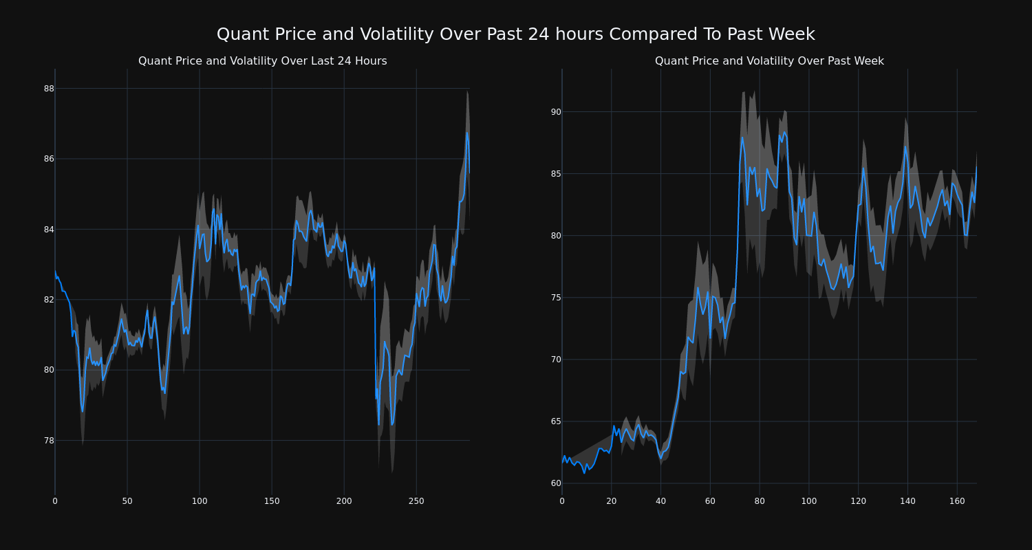 price_chart