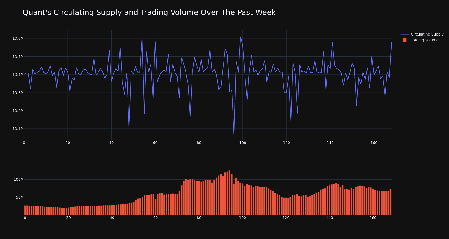 supply_and_vol