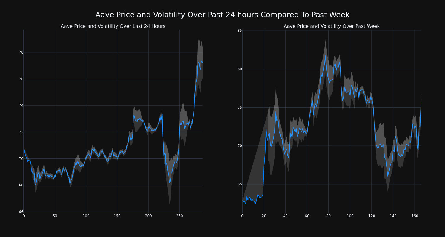 price_chart