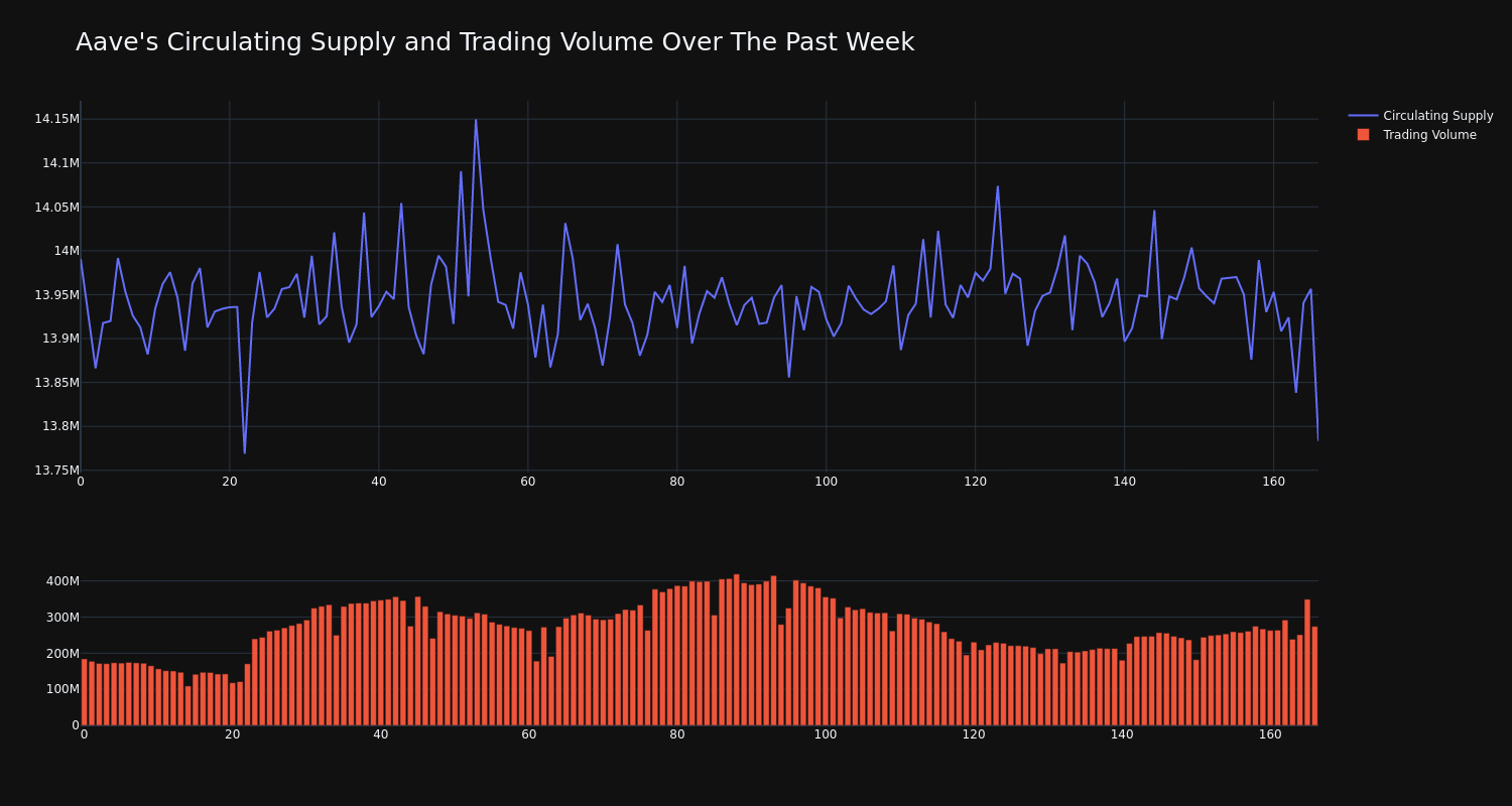 supply_and_vol