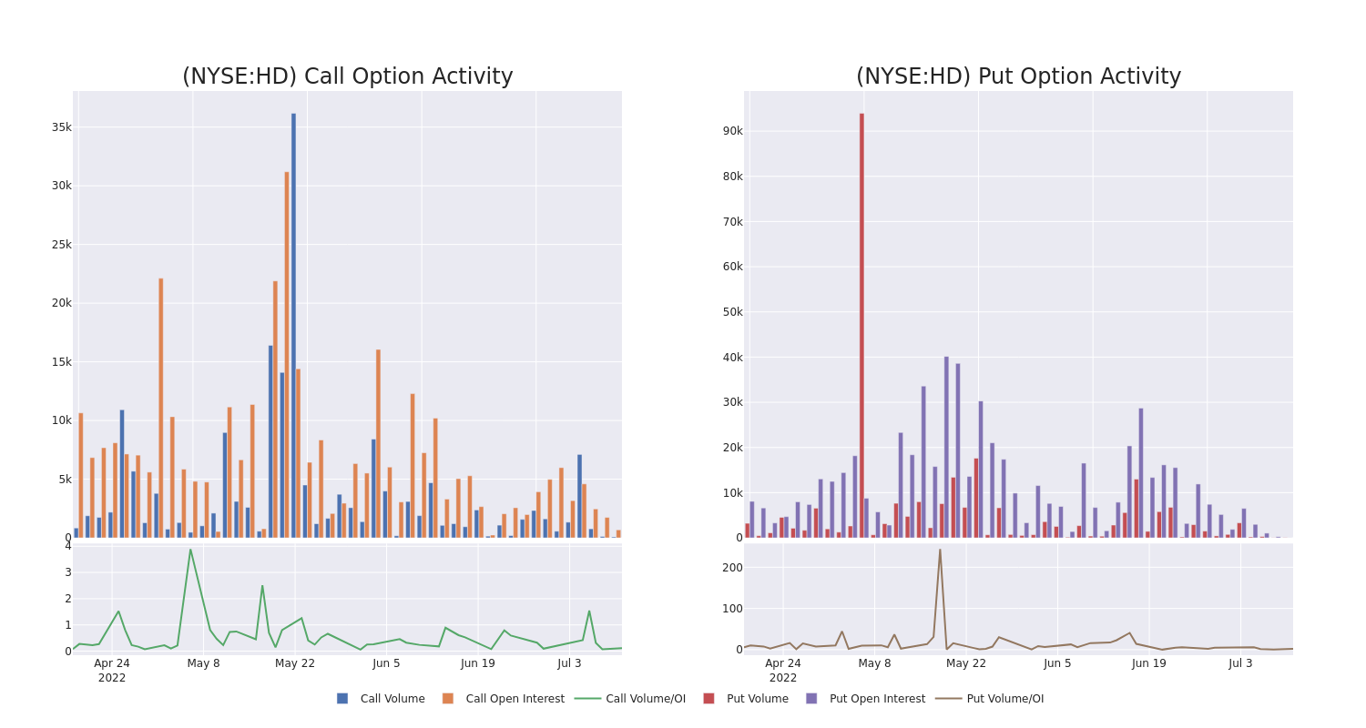 Options Call Chart