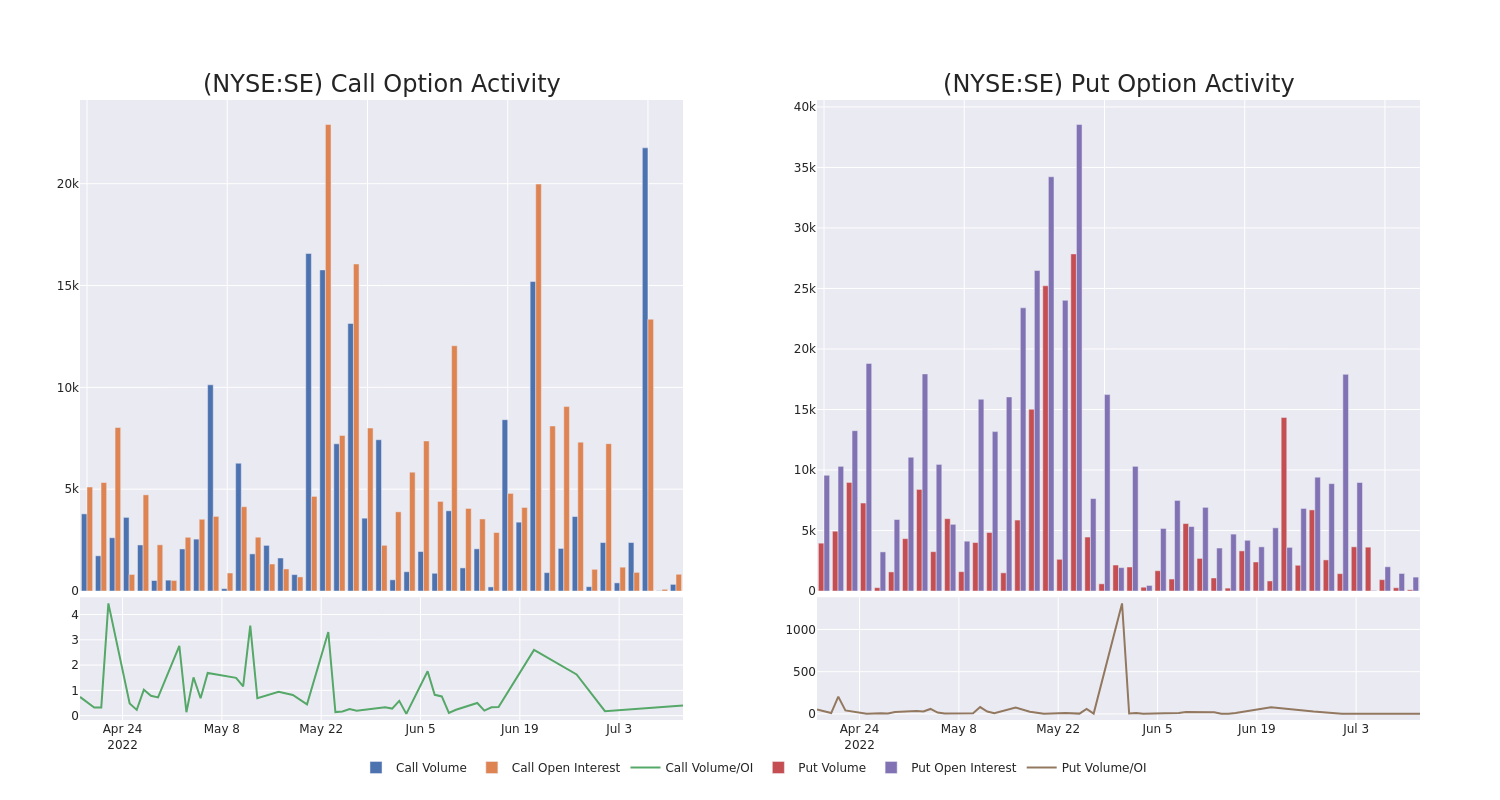 Options Call Chart